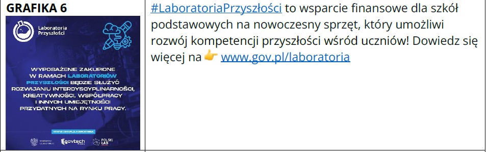 laboratoria przyszłości
